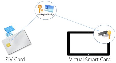 oem smart card authentication|Virtual Smart Card Overview .